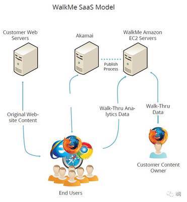 云时代软件开发 信息体验公司的新机遇