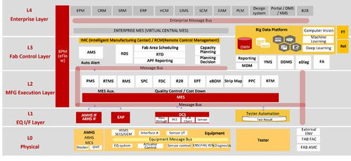 芯享科技 专注半导体工厂CIM工业软件国产化，赋能头部客户智能制造