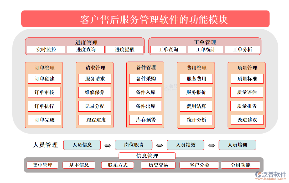 任务管理,一键搞定,客户售后服务管理软件让您的工作变得小儿科