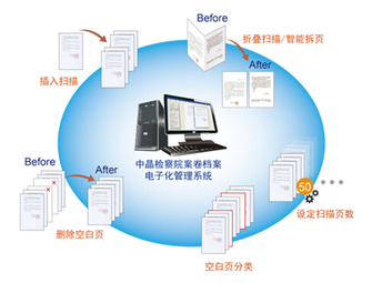 让政务更畅通 中晶档案电子化解决方案中的打印专区软件服务